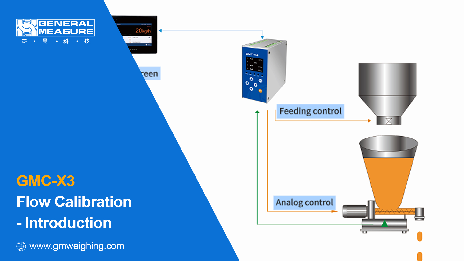 Flow Calibration for the Lost-in-weight Controller GMC-X3
