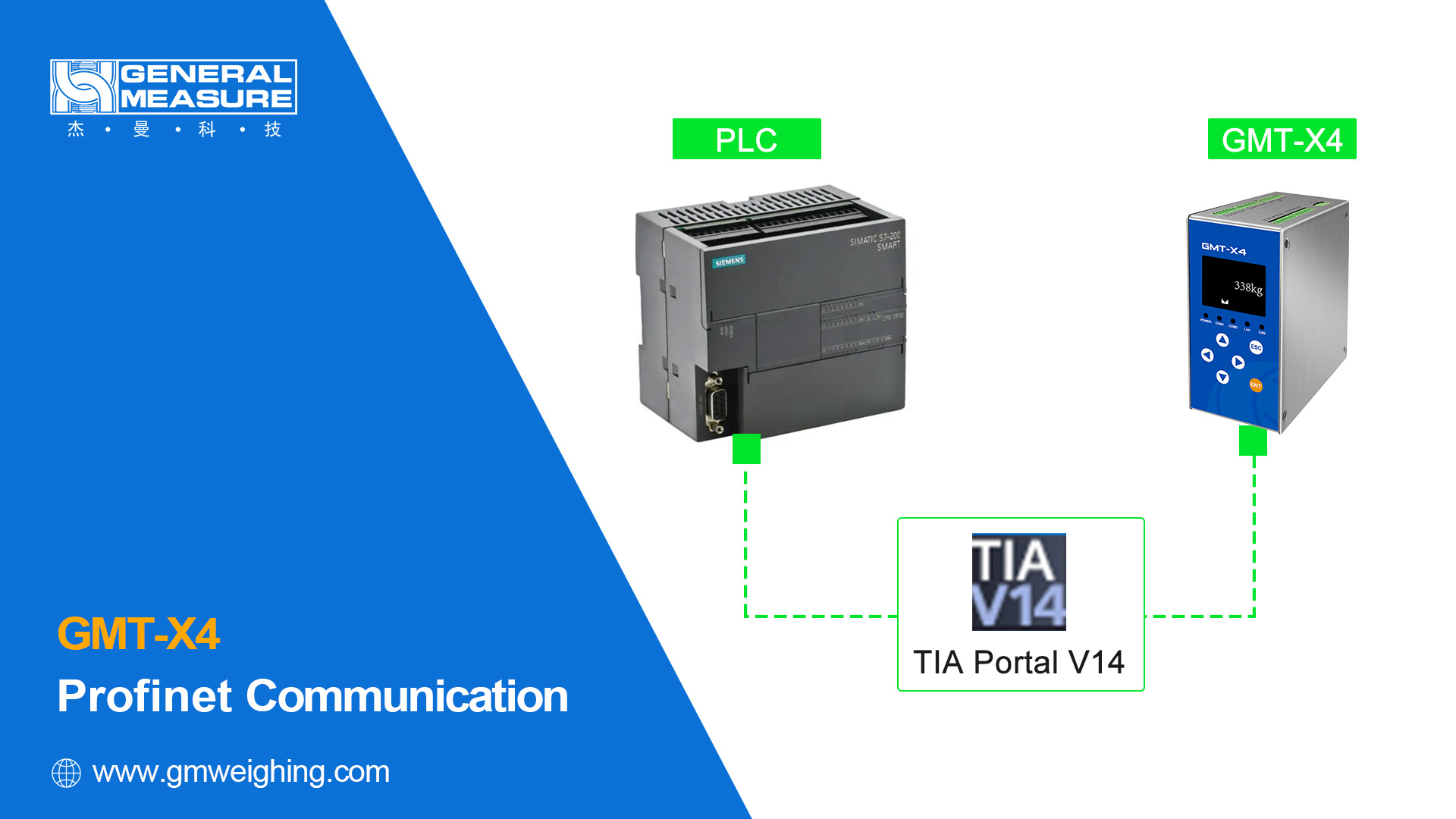 How to Communicate GMT-X4 with PLC via the PROFINET Protocol